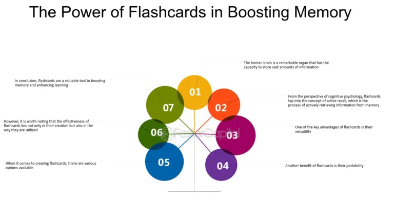 Accelerate Learning with Flashcard Tips: Boost Memory and Retention