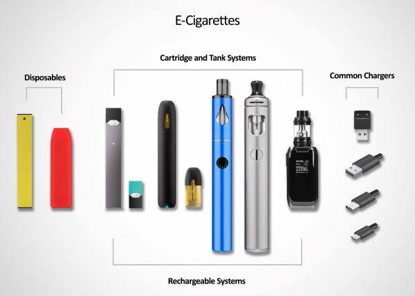 The Reality Behind E-Cigarettes: Facts You Need to Know