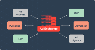 Understanding Ad Exchanges: A Key Component of Programmatic Ads