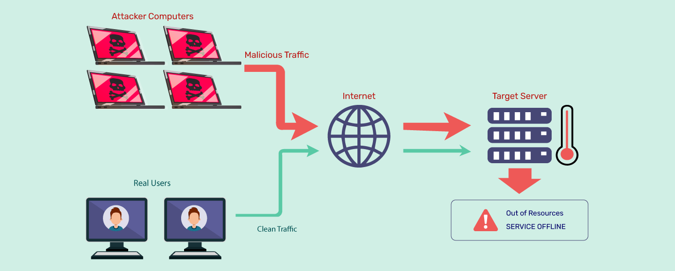 Preventing Cyber Threats: A Comprehensive Guide to DDoS Mitigation
